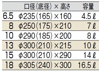 サイズ表