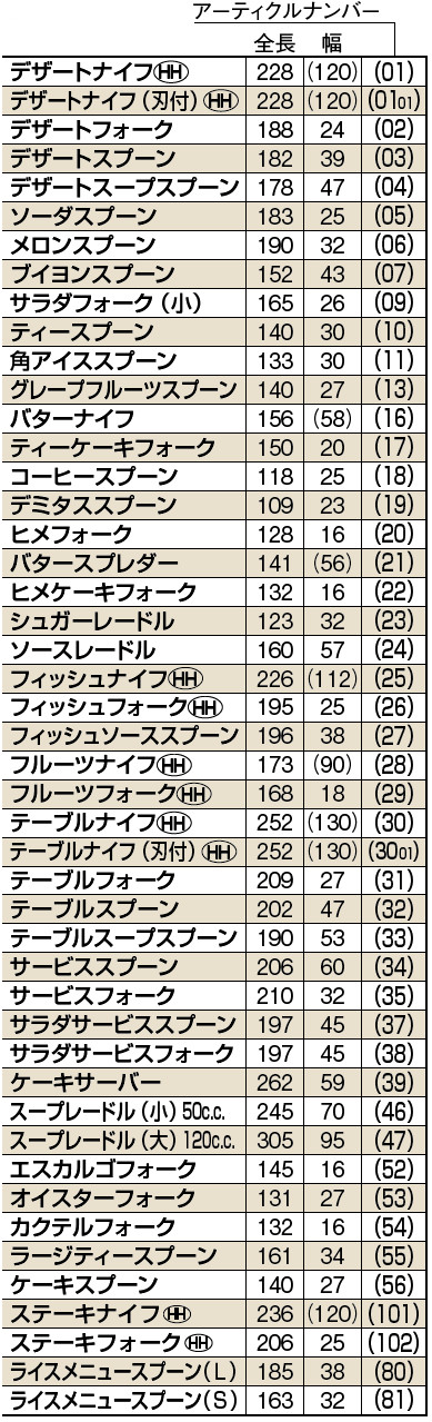 サイズ表