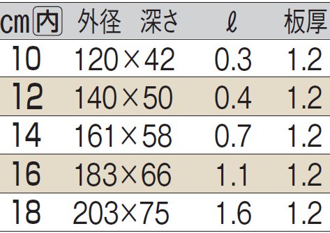 サイズ表