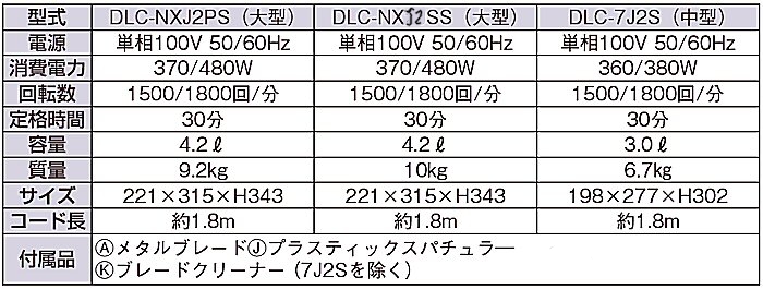 SALENEW大人気! アドキッチンクイジナート 大型 フードプロセッサー DLC-NXJ2SS