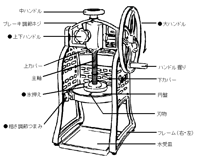 オンラインショッピング 送料無料 かき氷機 手動式ブロックアイススライサー SI-3B かき氷器 手動 カキ氷器 カキ氷機 業務用