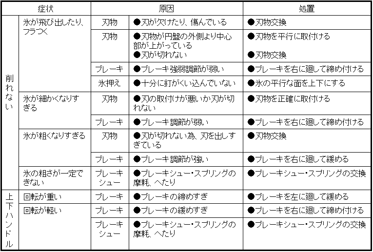 贈物 スワン 手動式 アイスシェーバー レクロ SI-8B ギアー駆動式