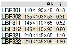 サイズ表