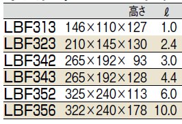 サイズ表