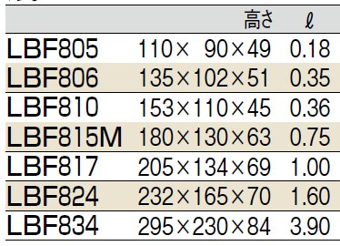 サイズ表